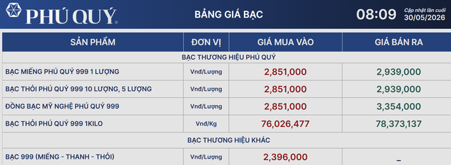 Giá bạc Phú Quý 30/5.