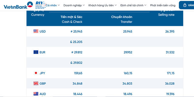 Tỷ giá ngoại tệ, tỷ giá USD tại Vietinbank ngày 31/5/2026.