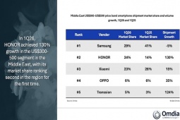 Nhiều bất ngờ trong một báo cáo về thị phần smartphone quý I/2026