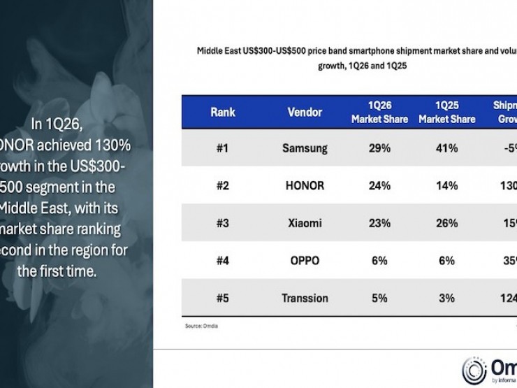 Nhiều bất ngờ trong một báo cáo về thị phần smartphone quý I/2026