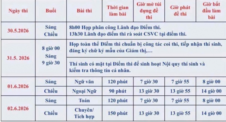 Những khoảnh khắc đẹp trong ngày thi lớp 10 ở TPHCM - 13