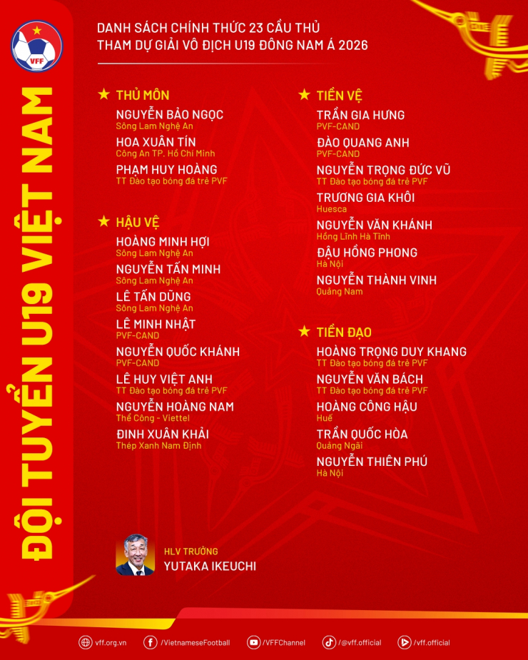 Danh sách chính thức 23 cầu thủ U19 Việt Nam tham dự U19 Đông Nam Á 2026