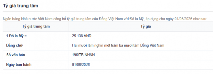 Tỷ giá trung tâm công bố ngày 1/6. Nguồn: sbv.