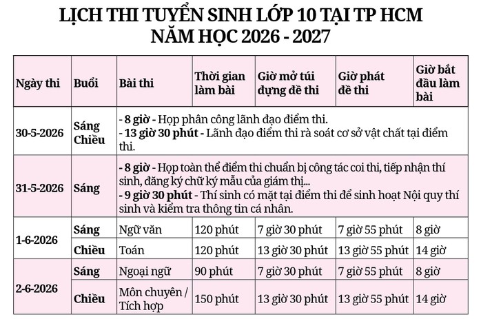 Bắt đầu cuộc đua vào lớp 10 công lập ở TP HCM - 2