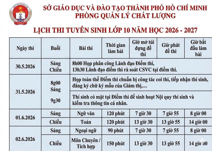 Chi tiết lịch thi lớp 10