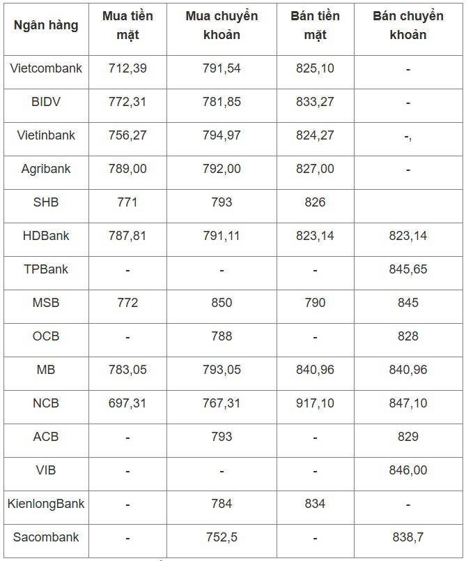 100.000 Baht Thái bằng bao nhiêu tiền Việt? - 2