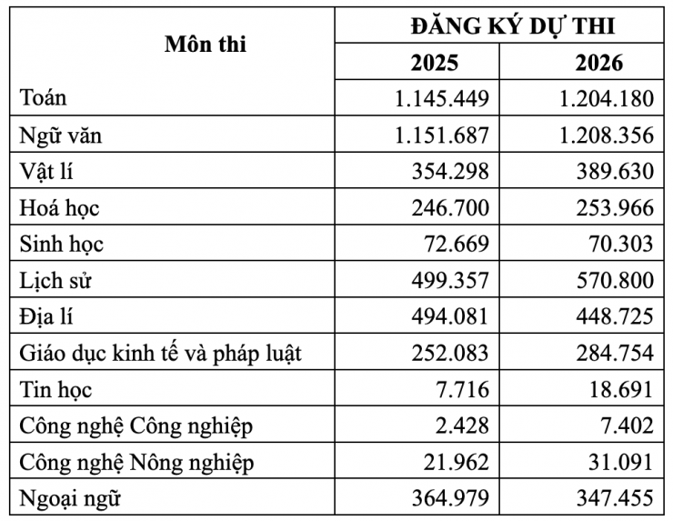 Nếu biển động, đề thi tốt nghiệp THPT 2026 sẽ được đưa ra Phú Quốc, Côn Đảo thế nào? - 3