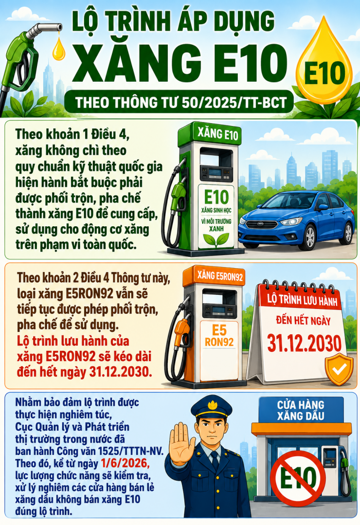 Một quy định mới về xăng E10 có hiệu lực từ 1/6 người dân cần lưu ý - 1