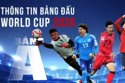 Thông tin bảng A FIFA World Cup 2026: Kinh nghiệm đấu tốc độ