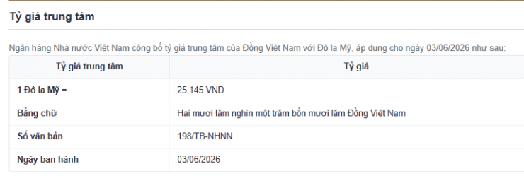 Tỷ giá USD/VND hôm nay 3/6: Thị trường chợ đen tiếp đà giảm sâu - 2