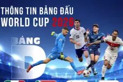 Thông tin bảng D FIFA World Cup 2026: Cân bằng và khó đoán