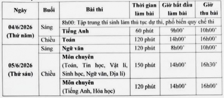 Lịch thi lớp 10 Trường THPT chuyên ĐH Sư phạm năm 2026