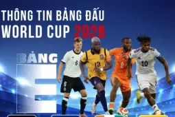 Thông tin bảng E FIFA World Cup 2026: 'Cỗ xe tăng Đức' và những kẻ thách thức