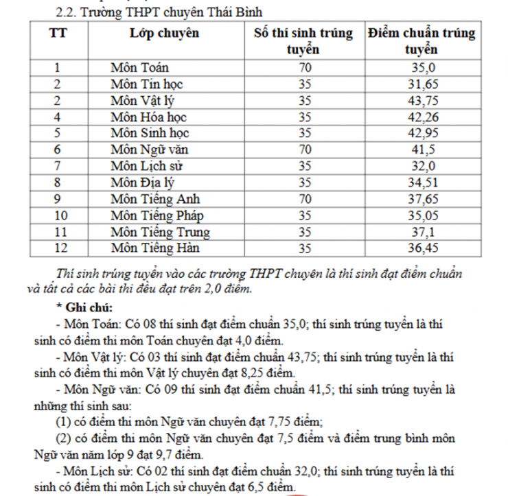 Điểm chuẩn thi vào lớp 10 của tỉnh Hưng Yên năm 2026 - 3
