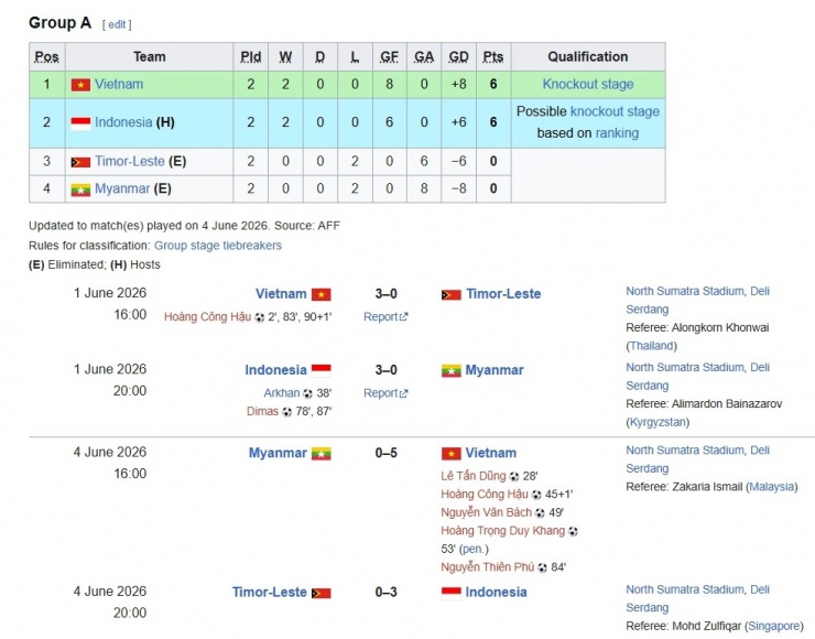 U19 Indonesia buộc phải thắng U19 Việt Nam để chắc suất vào bán kết.