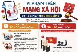 Những vi phạm khi sử dụng mạng xã hội có thể bị phạt tới 50 triệu đồng