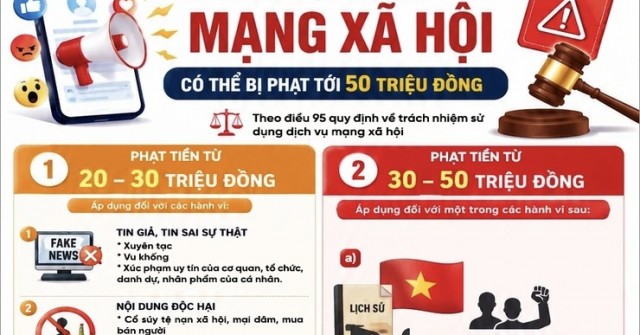 Những vi phạm khi sử dụng mạng xã hội có thể bị phạt tới 50 triệu đồng