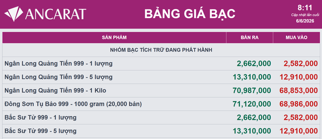 Giá bạc Ancarat hôm nay 6/6.