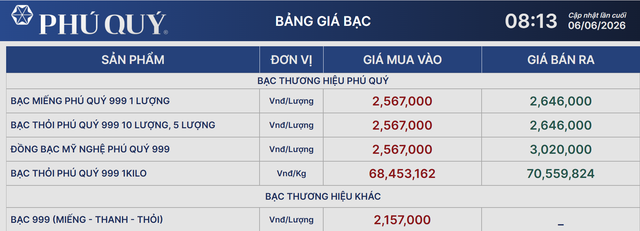 Giá bạc Phú Quý 6/6.