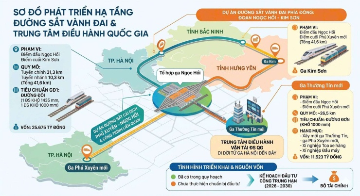 Về phương án đầu tư, Bộ Xây dựng, Bộ Xây dựng cho biết, chưa được bố trí vốn, nên nếu Bộ Xây dựng triển khai nhanh nhất theo lệnh khẩn cấp cũng không kịp để hoàn thành trước năm 2030.