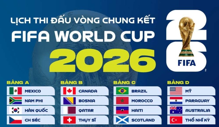 Lịch thi đấu vòng Chung kết của Fifa World Cup 2026. Ảnh: TL