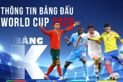 Thông tin bảng K FIFA World Cup 2026: Ronaldo trước hành trình chinh phục bảng đấu đầy cạm bẫy