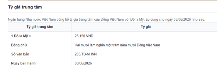 Tỷ giá trung tâm công bố ngày 8/6. Nguồn: sbv.