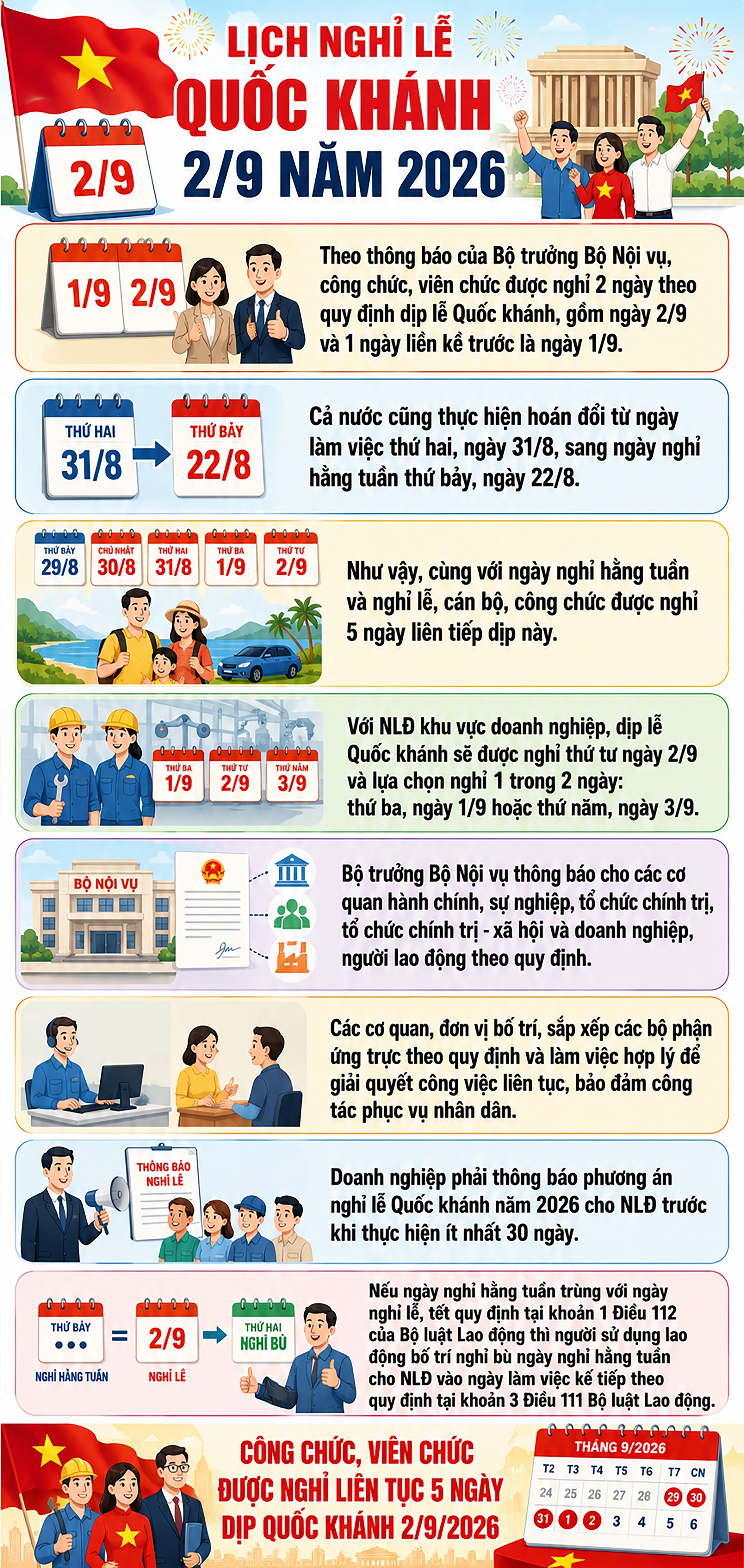 Chính thức: Nghỉ 5 ngày dịp Quốc khánh 2/9 - 1