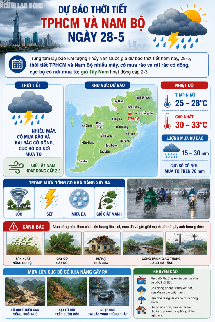 [Infographic] - Dự báo thời tiết TPHCM và Nam Bộ hôm nay, 28-5 - 1