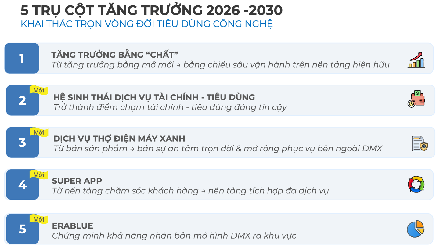 Chiến lược phát triển toàn diện xoay quanh hệ sinh thái đa dịch vụ giúp doanh nghiệp khai thác trọn vẹn giá trị từ tệp khách hàng sẵn có và mở ra các không gian tăng trưởng mới
