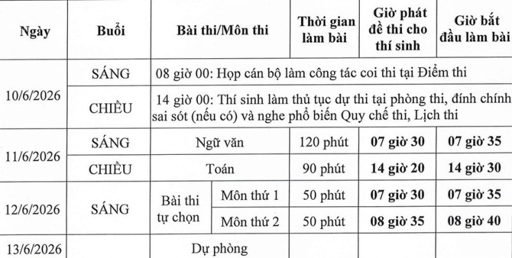 Hôm nay (10/6), thí sinh làm thủ tục dự thi tốt nghiệp THPT 2026 - 2