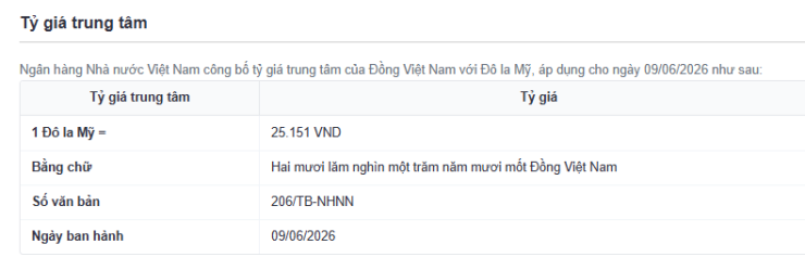 Tỷ giá USD/VND hôm nay 10/6: Đồng loạt tăng - 2