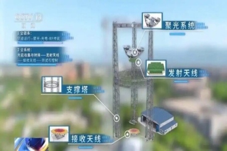 Trung Quốc hướng tới xây nhà máy điện mặt trời trên không gian vào năm 2030