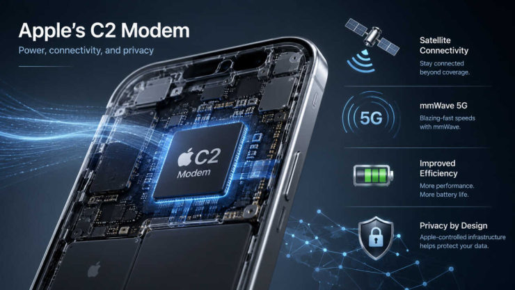 Modem C2 hứa hẹn mang lại nhiều lợi ích đáng chú ý cho người dùng iPhone 18 Pro Max. Ảnh: Memeburn