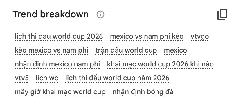 Biểu đồ tăng trưởng và loạt từ khóa "nóng" liên quan chủ đề World Cup 2026.