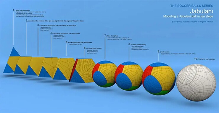 Thiết kế của quả bóng&nbsp;Jabulani sử dụng tại World Cup 2010.