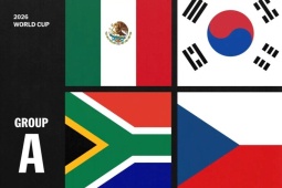 Bảng xếp hạng World Cup 2026 - bảng A: Mexico, Hàn Quốc, CH Séc, Nam Phi, ai sẽ sống sót?