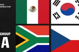 Bảng xếp hạng World Cup 2026 - bảng A: Mexico, Hàn Quốc, CH Séc, Nam Phi, ai sẽ sống sót?