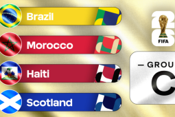 Bảng xếp hạng bảng C World Cup 2026: Brazil, Maroc, Haiti, Scotland so...
