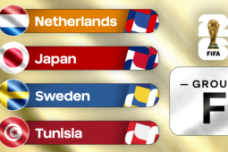 Bảng xếp hạng bảng F World Cup 2026: Hà Lan, Nhật Bản, Thụy Điển, Tunisia, ai có ưu thế?