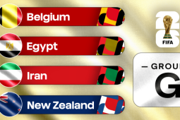 Bảng xếp hạng bảng G World Cup 2026: Bỉ, Ai Cập, Iran, New Zealand, trật tự nào sẽ được thiết lập?