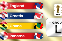 Bảng xếp hạng bảng L World Cup 2026: "Tam sư" Anh đua tài Croatia, Ghana, Panama