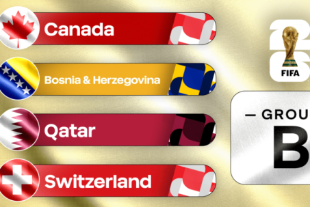Bảng xếp hạng bảng B World Cup 2026: Thụy Sĩ quyết đấu Qatar, chủ nhà Canada đứng thứ mấy?