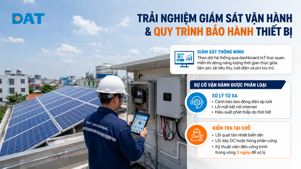 DAT Universal là lựa chọn phù hợp cho các hộ gia đình muốn lắp điện mặt trời nhưng chưa biết tìm nhà thầu uy tín ở đâu.