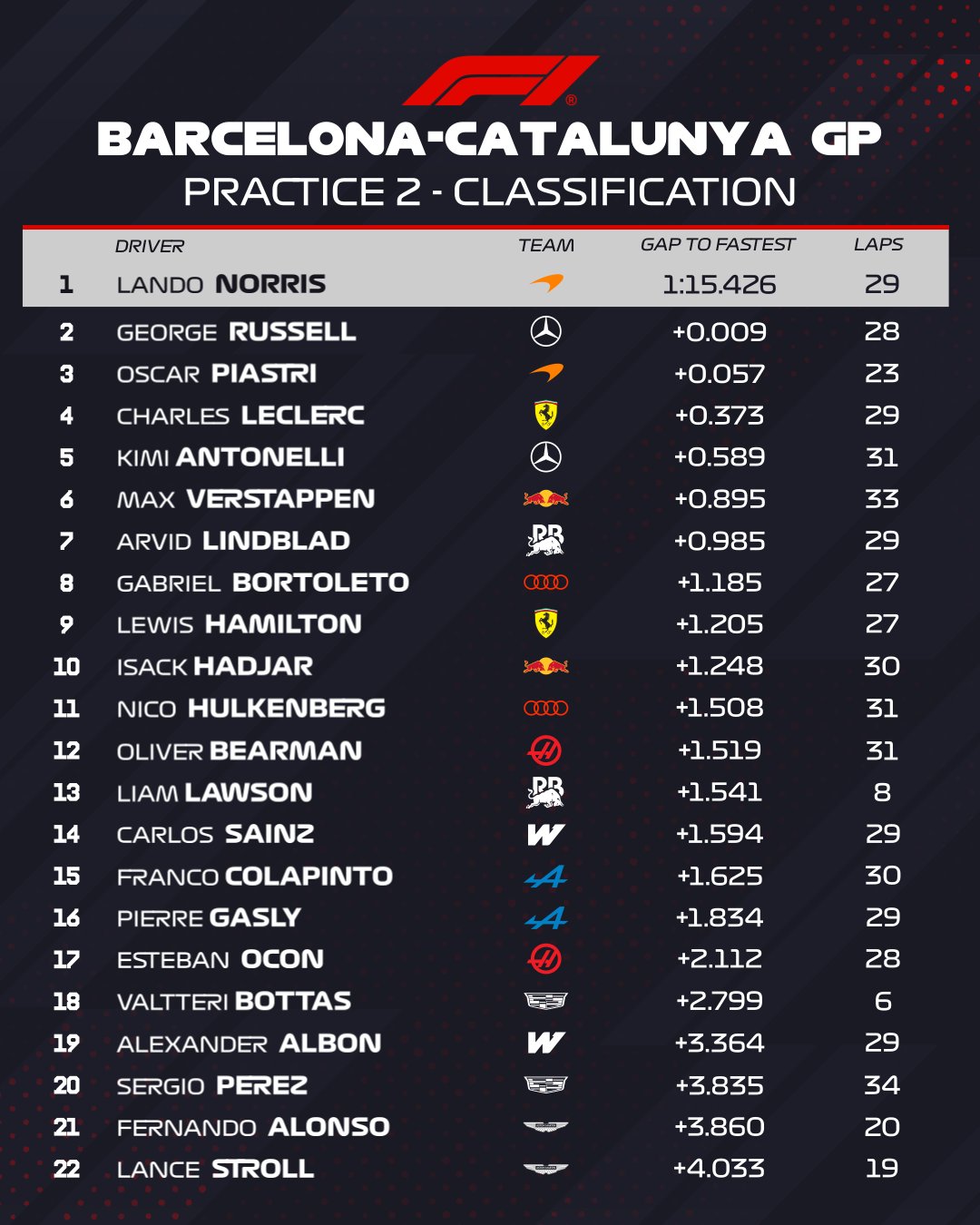 Đua xe F1, thử nghiệm Barcelona-Catalunya GP: Diễn biến khó lường ở nhóm dẫn đầu - 8