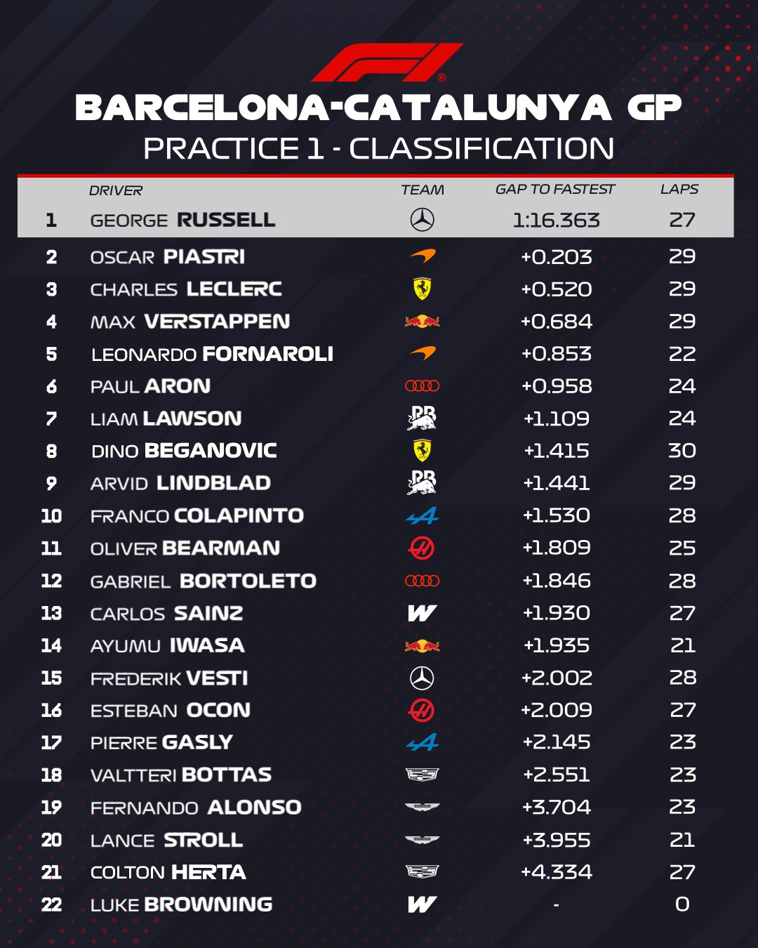 Đua xe F1, thử nghiệm Barcelona-Catalunya GP: Diễn biến khó lường ở nhóm dẫn đầu - 7