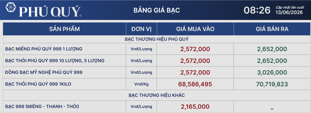 Giá bạc Phú Quý 14/6.