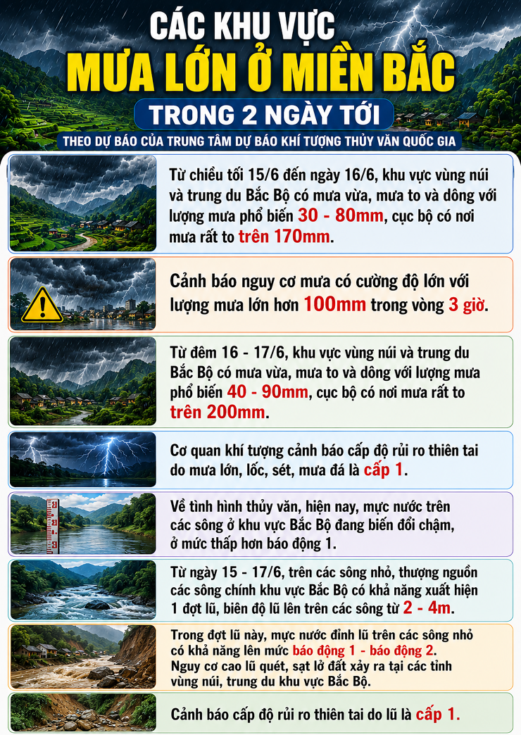 Các khu vực mưa lớn ở miền Bắc trong 2 ngày tới - 1