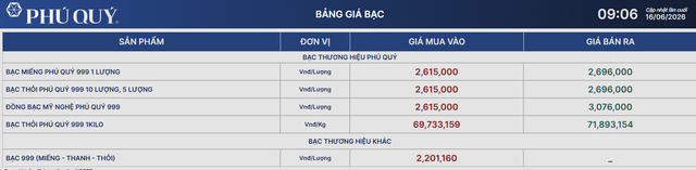 Giá bạc Phú Quý 16/6.