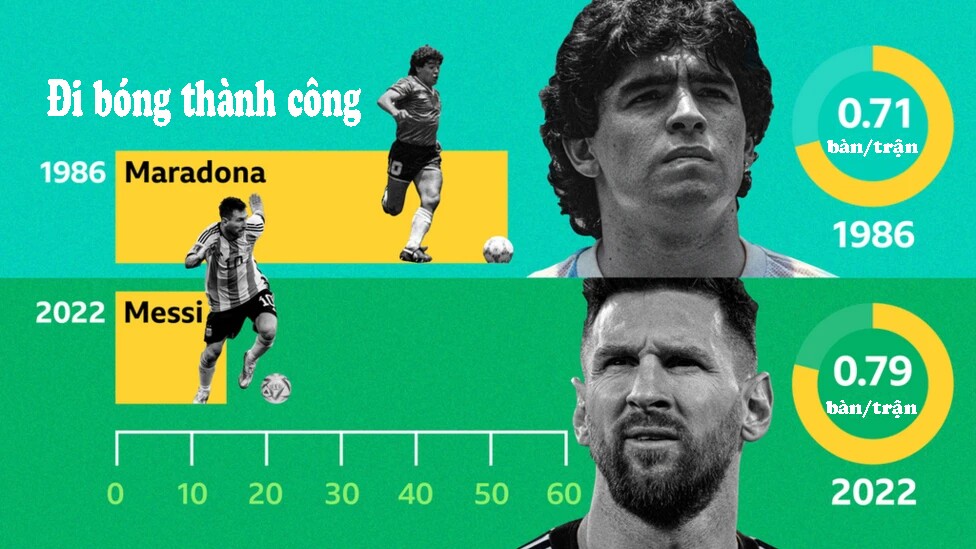 Nếu vô địch World Cup 2026, Messi sẽ vĩ đại hơn Maradona ở Argentina? - 11